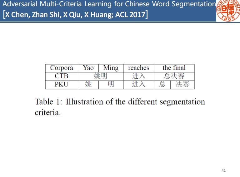 干货｜复旦陈新驰：基于神经网络的中文分词技术