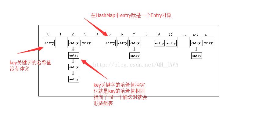 聊聊 HashMap 和 TreeMap 的内部结构