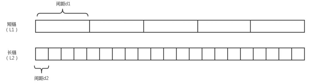 新一代搜索引擎项目 ZeroSearch 设计探索