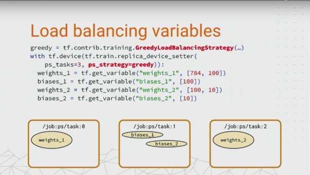 史上最全：TensorFlow 好玩的技术、应用和你不知道的黑科技