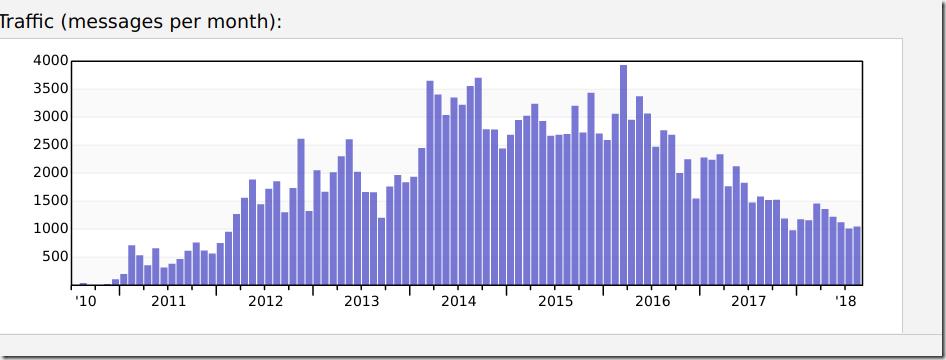 7年，OpenStack从入门到放弃