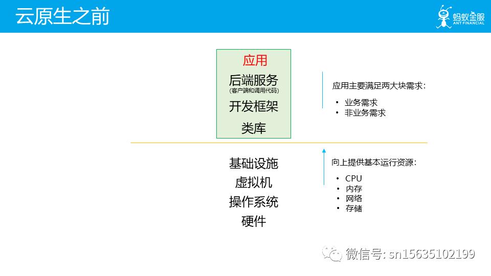 未来已来：云原生 Cloud Native