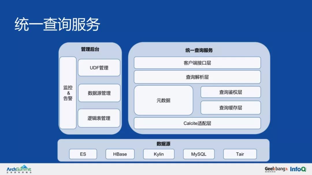 美团外卖亿级风控实时数据仓库实践！