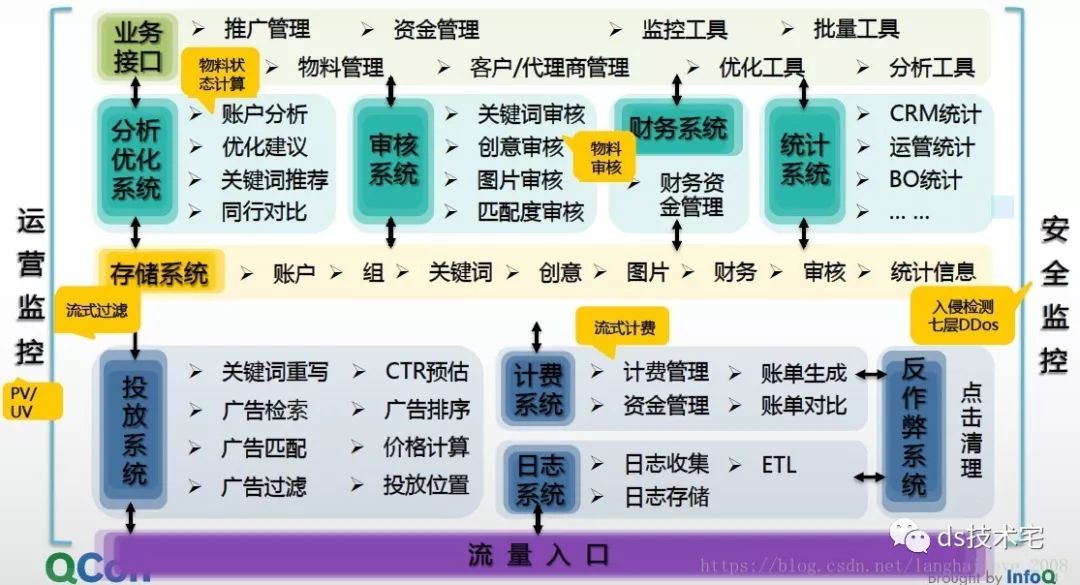 搜狗商业广告流式计算实践