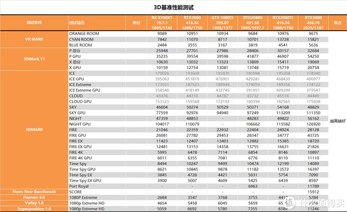 战未来？微星RTX3080魔龙测试报告