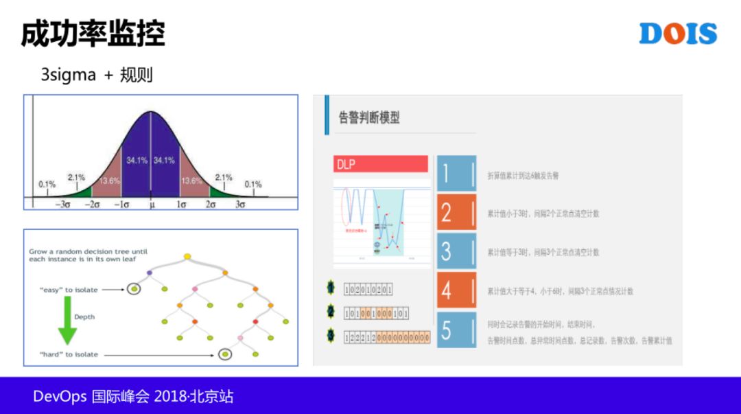 T4 级老专家：AIOps 在腾讯的探索和实践