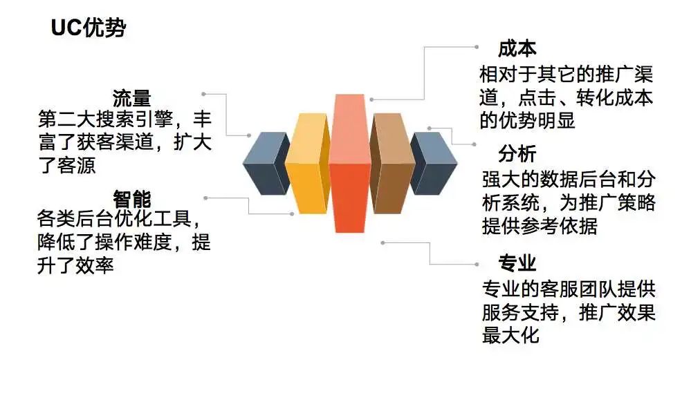 每周案例|「物流行业」搜索引擎的引流获客之旅