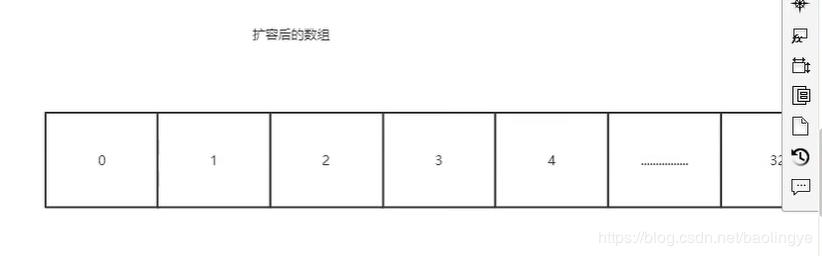 JDK1.7中HashMap死环问题及JDK1.8中对HashMap的优化源码详解