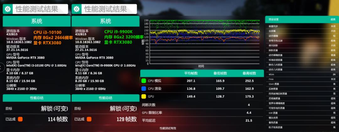 【加内特帮帮你】115期 RTX3080显卡+i3-10100实测（对比i9-9900K）小马拉大车？