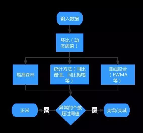 AIOps 在 360 的落地实践