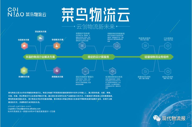 【特别报道】菜鸟物流云全链路压测助力物流系统的稳定性保障