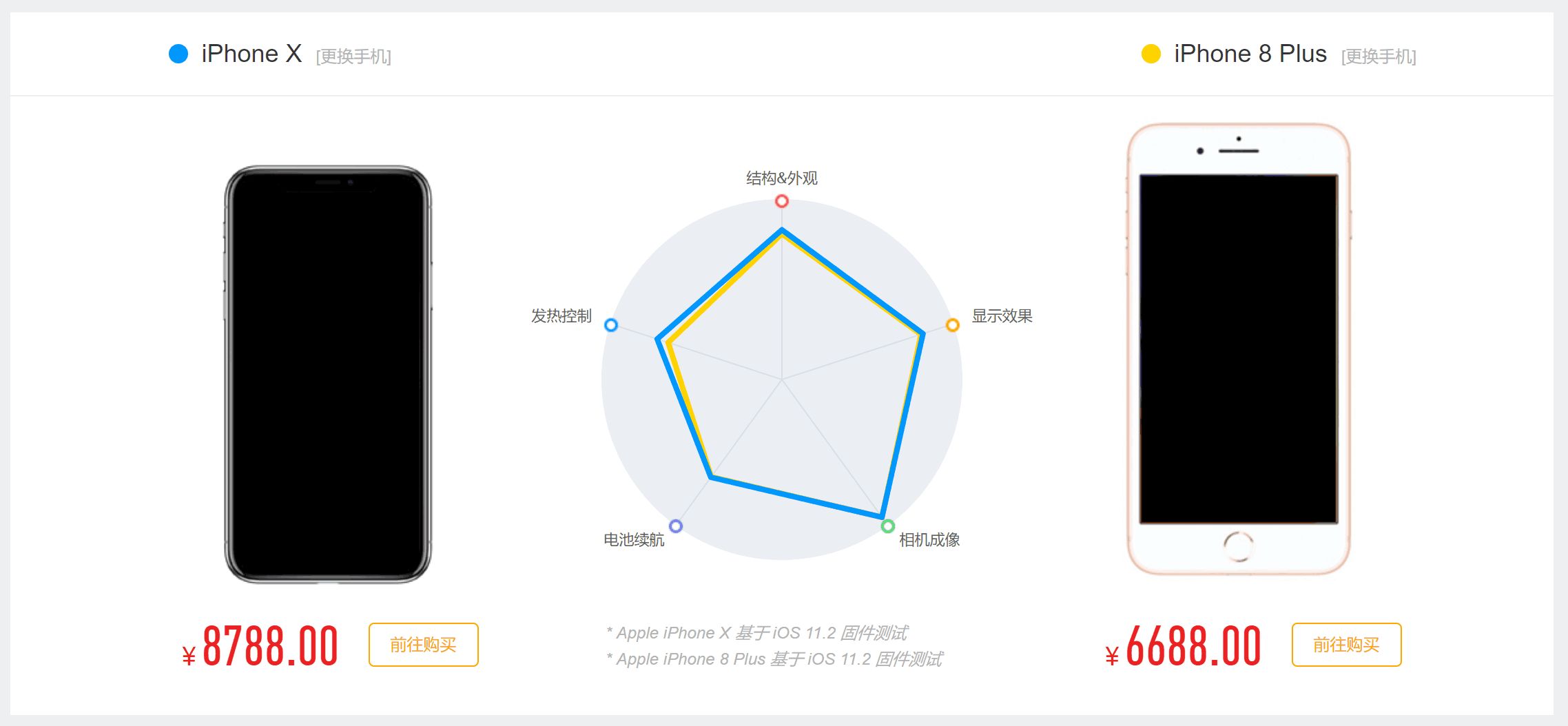 iPhone X 与 iPhone 8 Plus 怎么选？