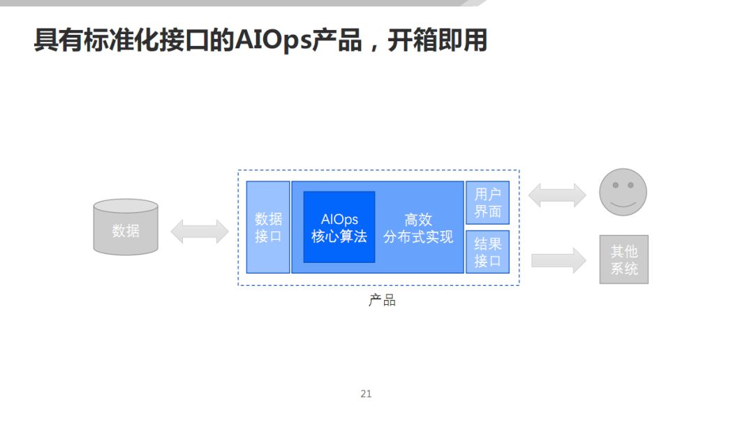 AIOps 在传统行业的落地探索