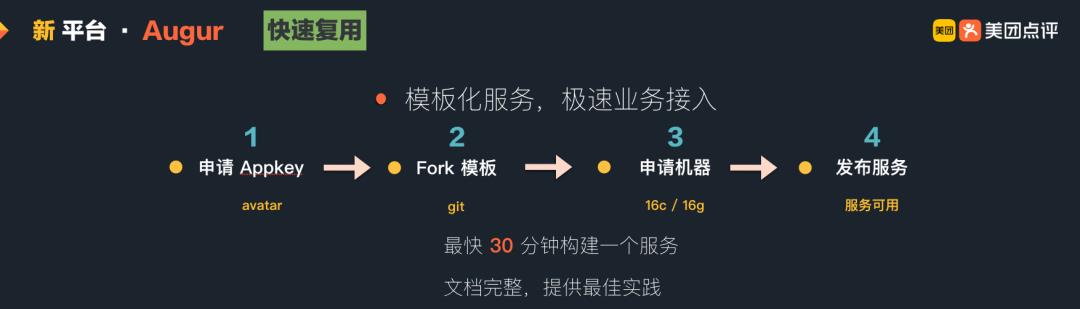 美团基于AI的搜索引擎架构建设与实践