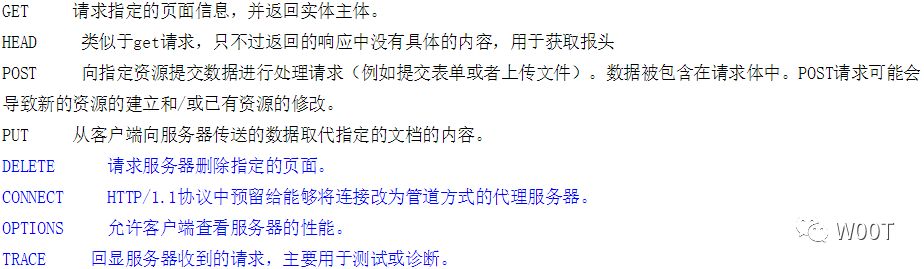 Web安全学习基础篇——HTTP协议