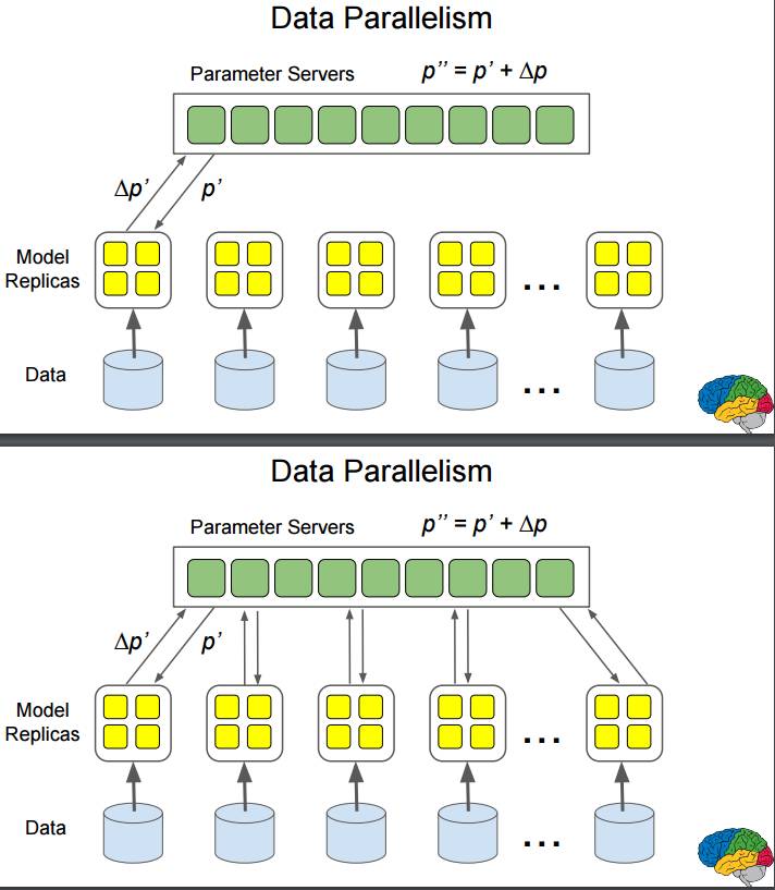 重磅｜2016 ScaledML会议演讲合辑：谷歌Jeff Dean讲解TensorFlow，微软陆奇解读FPGA（附PPT）