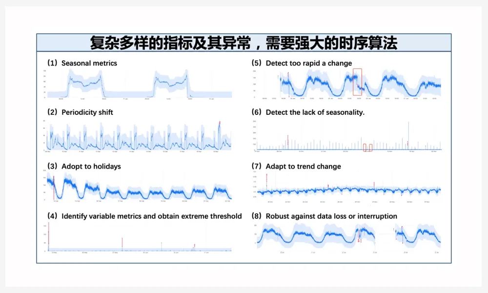 清华裴丹 | 2020 AIOps挑战赛，携手推进智能运维落地实践