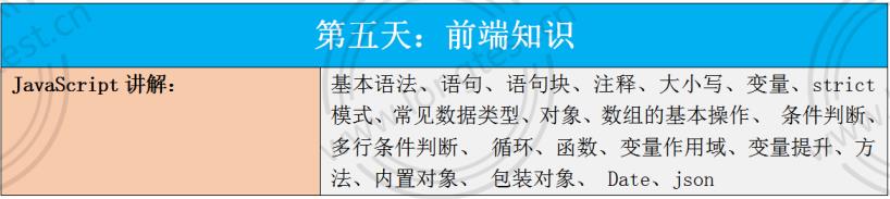 呕心沥血整理的接口测试面试题及答案