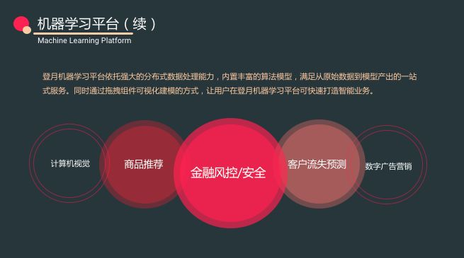 浜笢濡備綍鐜╄浆TensorFlow?