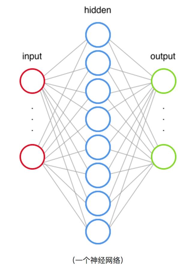 图解机器学习：神经网络和 TensorFlow 的文本分类