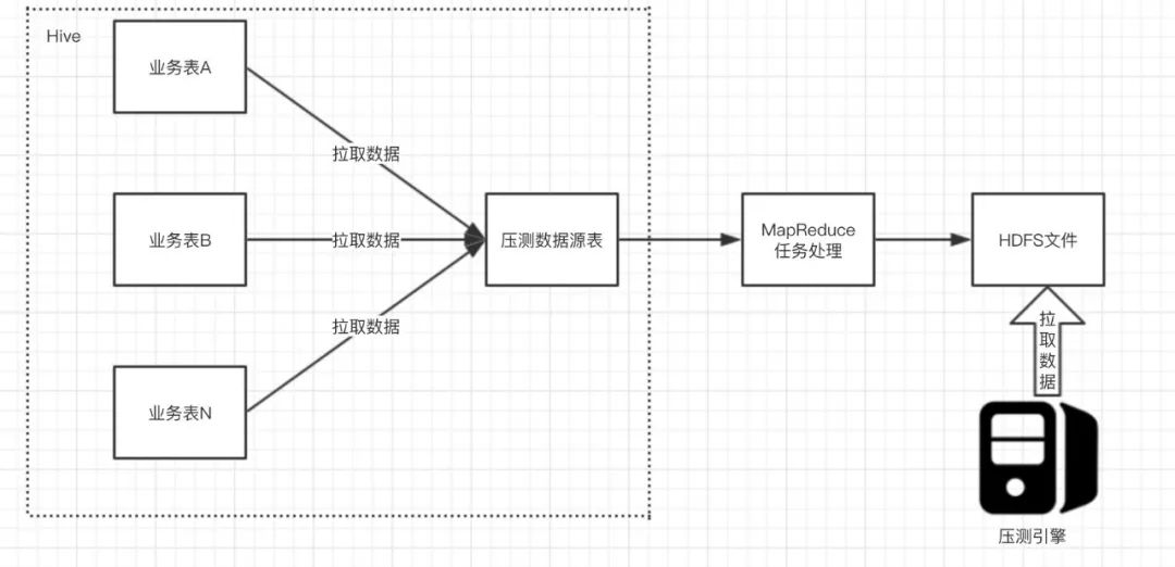 有赞全链路压测实战