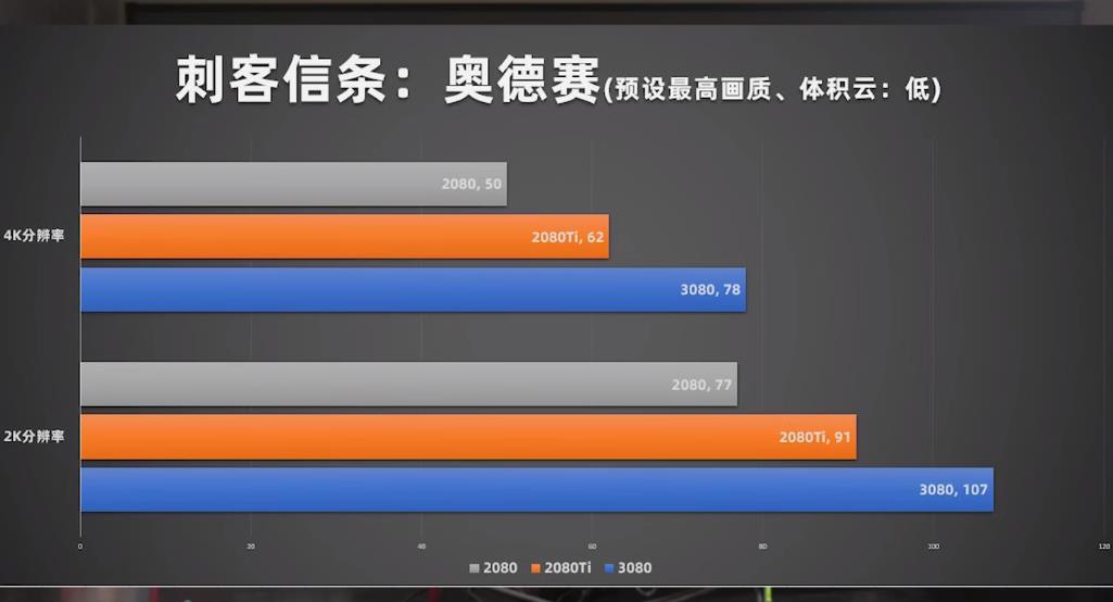 远方的黄舅舅和他的RTX3080来了