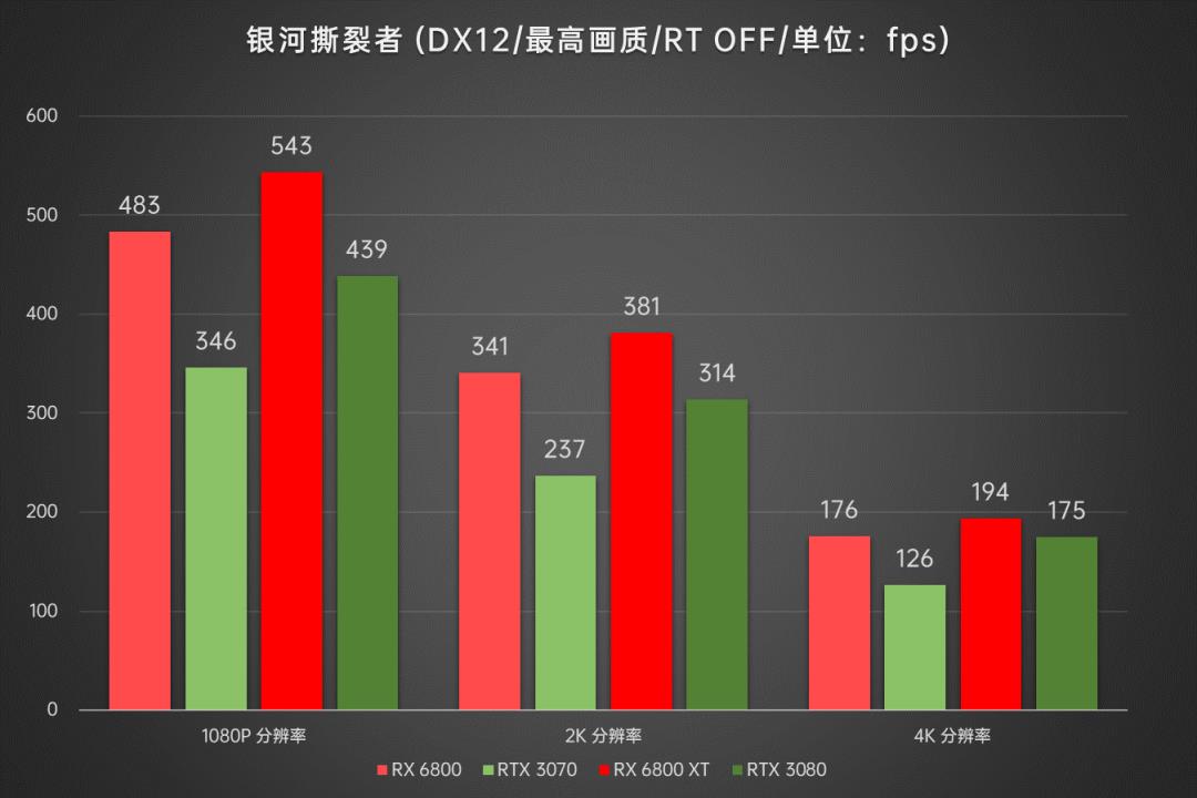 AMD显卡重返高端序列，Radeon RX6800/6800XT首发深度评测