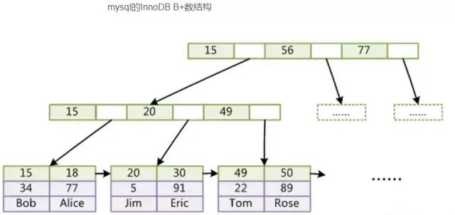 Lucene底层原理和优化经验分享