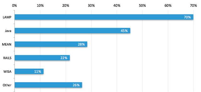 告诉你一个真实的 OpenStack：都谁在用，用来干什么？