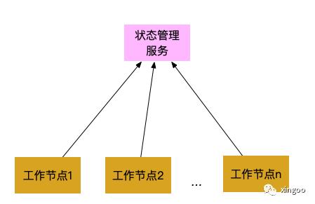 Impala原理探索