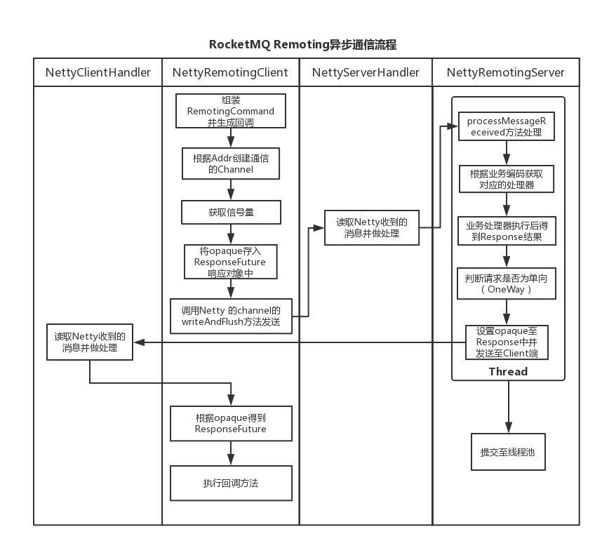 开发者如何玩转 RocketMQ？附最全源码解读