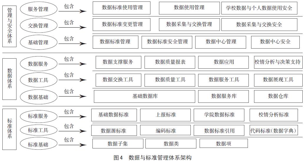 服务驱动的职业院校数字校园管理服务信息化架构设计