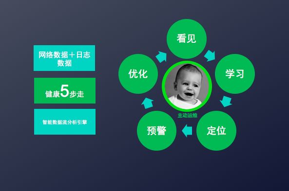 AIOps |数据流量可视化分析