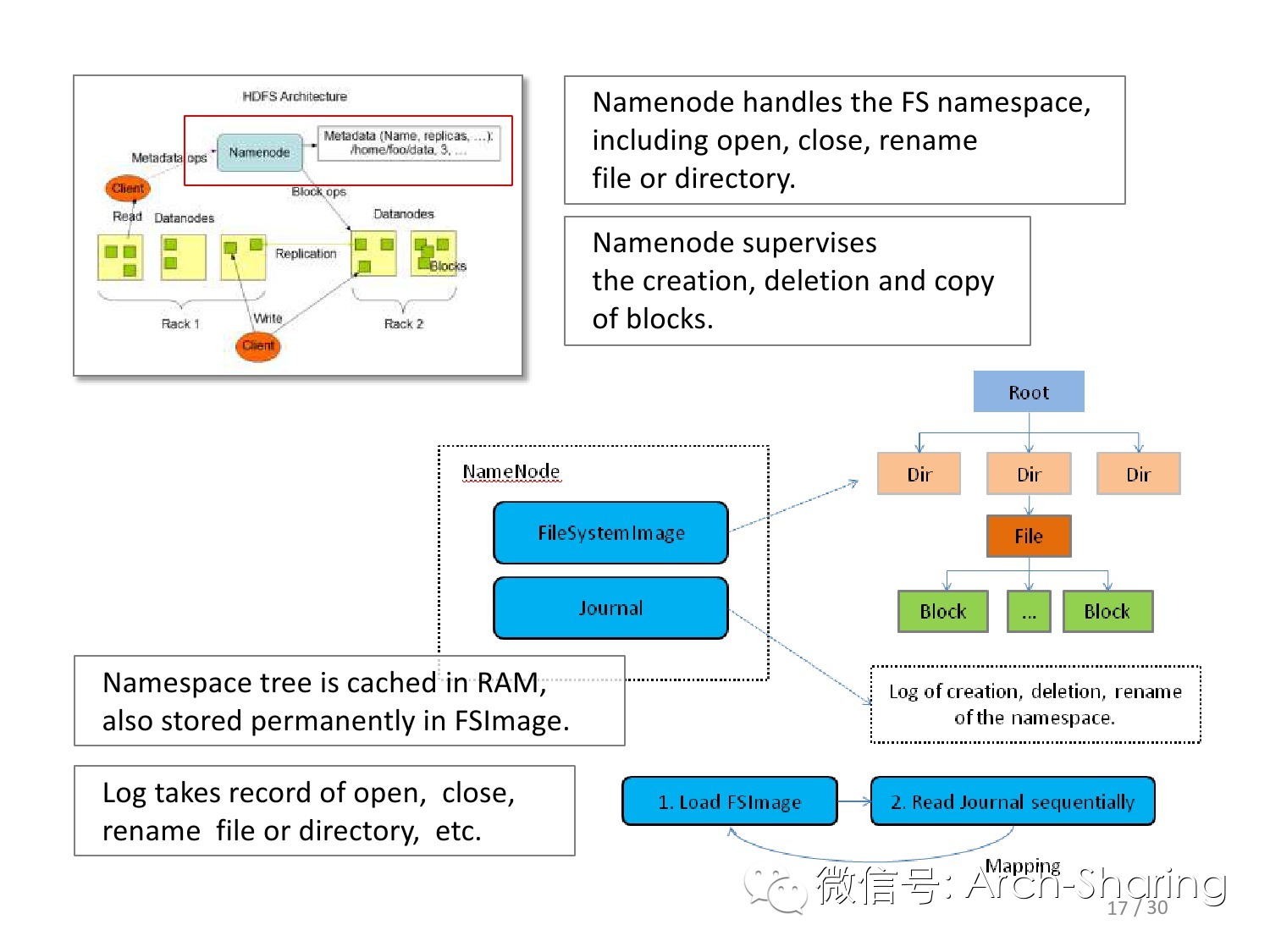 Google分布式文件系统（GFS）