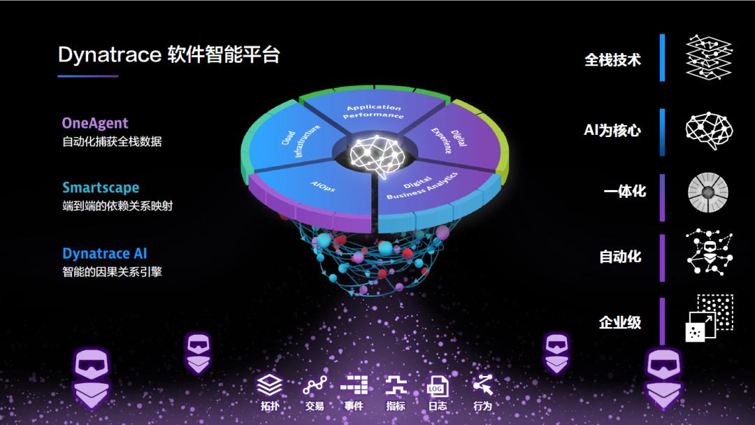 精彩回顾 | Dynatrace AIOps提高运维效率、加快业务创新