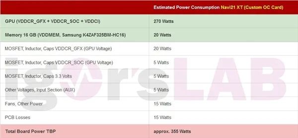 AMD RX 6900真实功耗揭秘：这么高还怎么玩？