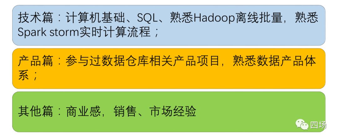 必备技能之数据仓库的理解