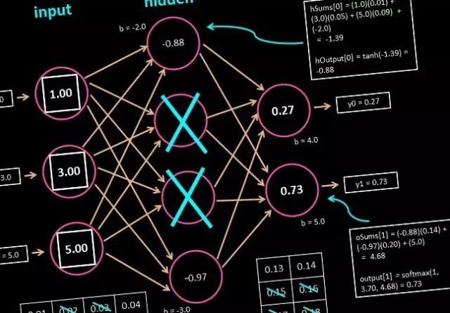 谷歌第一个TensorFlow中文教程发布！深度解析TensorFlow Lite