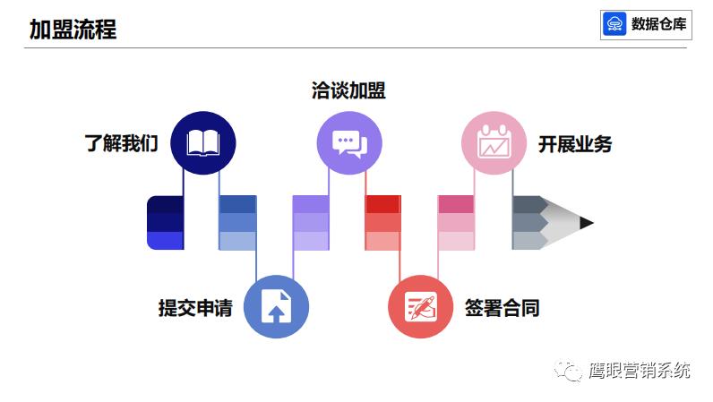 鹰眼数据仓库—鹰眼大数据—鹰眼智客