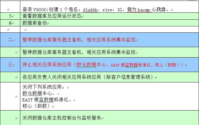 某银行数据仓库存储升级改造项目实施