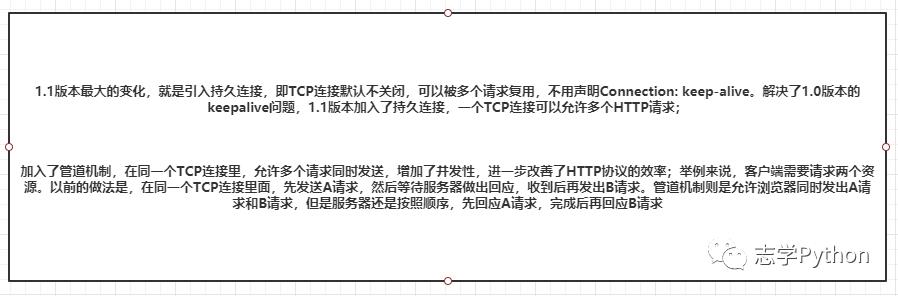 网络基础HTTP协议进化篇