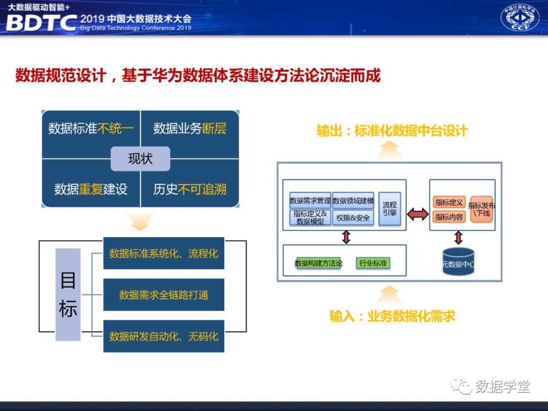 华为大数据中台架构设计分享（PPT）