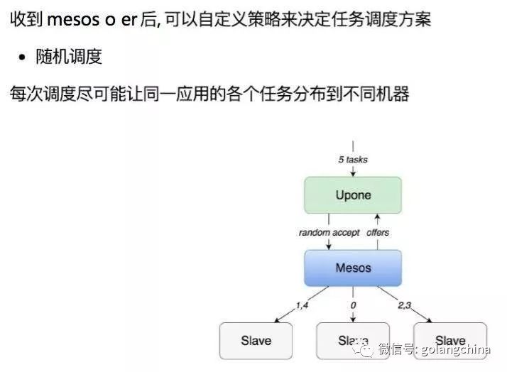 基于 mesos 的容器调度框架