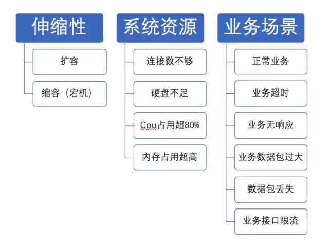 京东金融App端链路服务端全链路压测策略