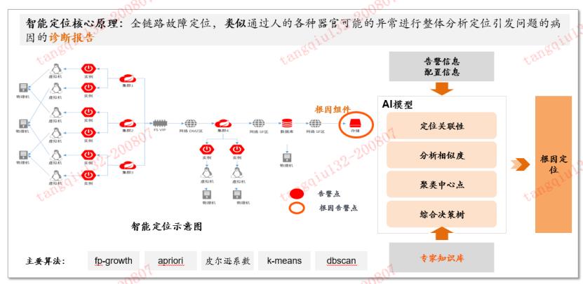 平安亮相2020全球智博会，AIOps助力高效运维