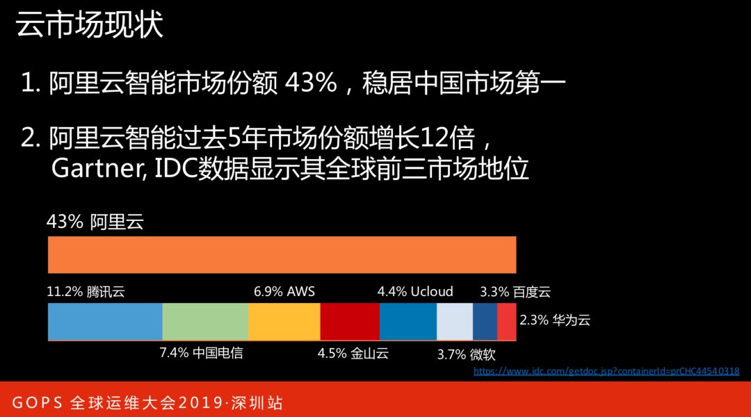 阿里巴巴智能数据中心 AIOps 演进之路