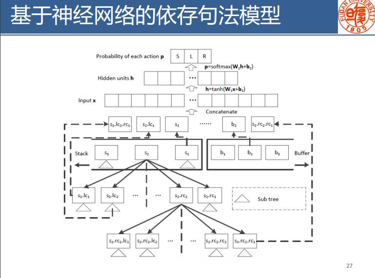 干货｜复旦陈新驰：基于神经网络的中文分词技术