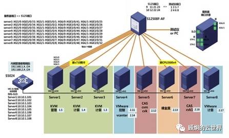 中国电信自研OpenStack在浙江电信的应用