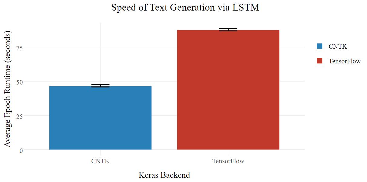 评测 | CNTK在Keras上表现如何？能实现比TensorFlow更好的深度学习吗？