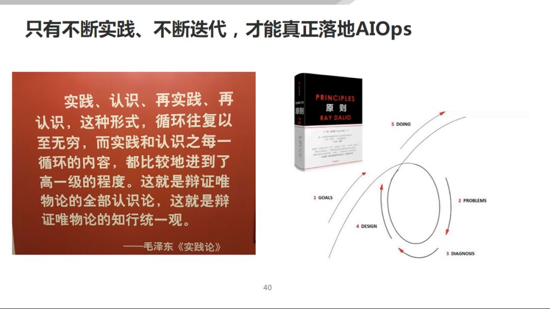 AIOps 在传统行业的落地探索